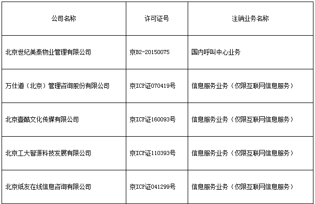 赛酷体育通讯办理局什么是通讯办理局？的最新报道(图1)