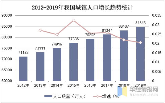 赛酷体育2019年都市排水管道行业发出现状及趋向阐明「图」(图5)