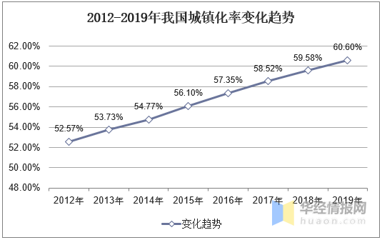 赛酷体育2019年都市排水管道行业发出现状及趋向阐明「图」(图6)