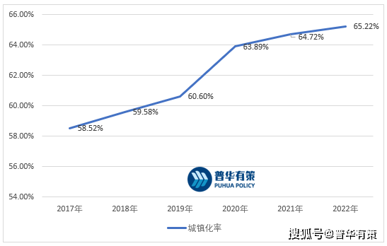 赛酷体育排水管网维持行业成长态势、时间特质、进入壁垒及机会前景预测(图1)