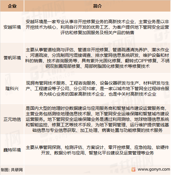 2022年中邦排水管网爱护物业链、墟市比赛赛酷体育及行业起色前景剖判[图](图4)