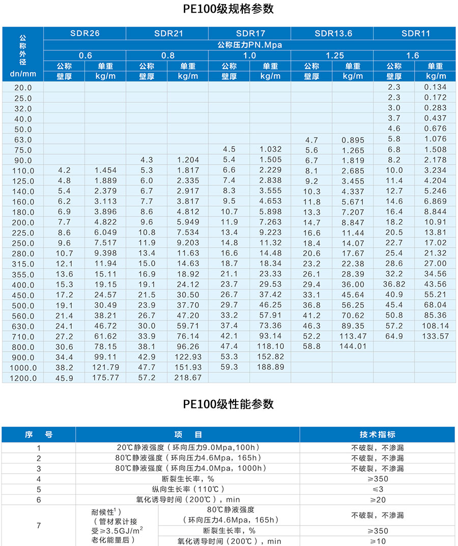 赛酷体育HDPE给水管PE自来水管玄色塑料管给厂家-天卓(图2)