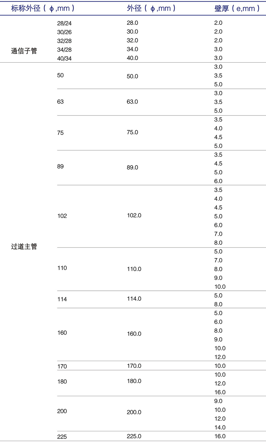 赛酷体育PE通讯管(图3)