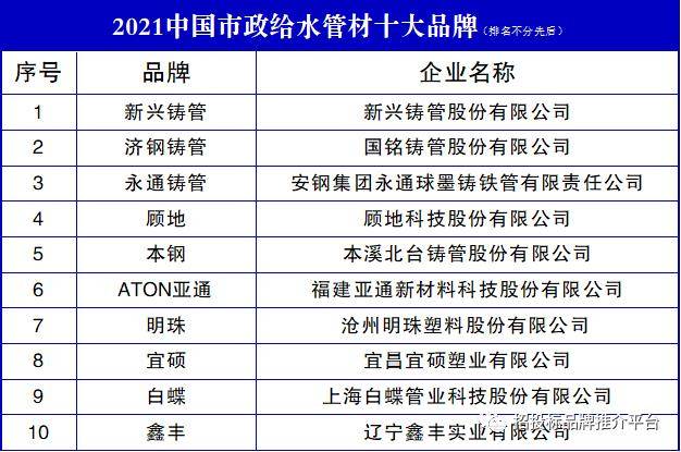 赛酷体育2021中邦市政给水管材十大品牌(图1)