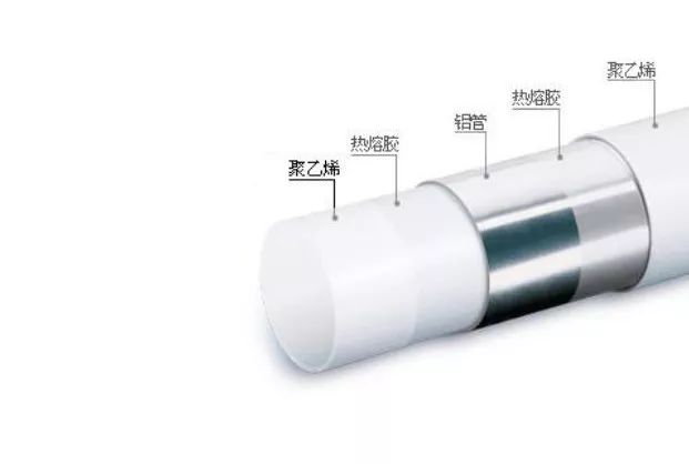 给排水中常用16种管材你是否都知赛酷体育道？(图1)