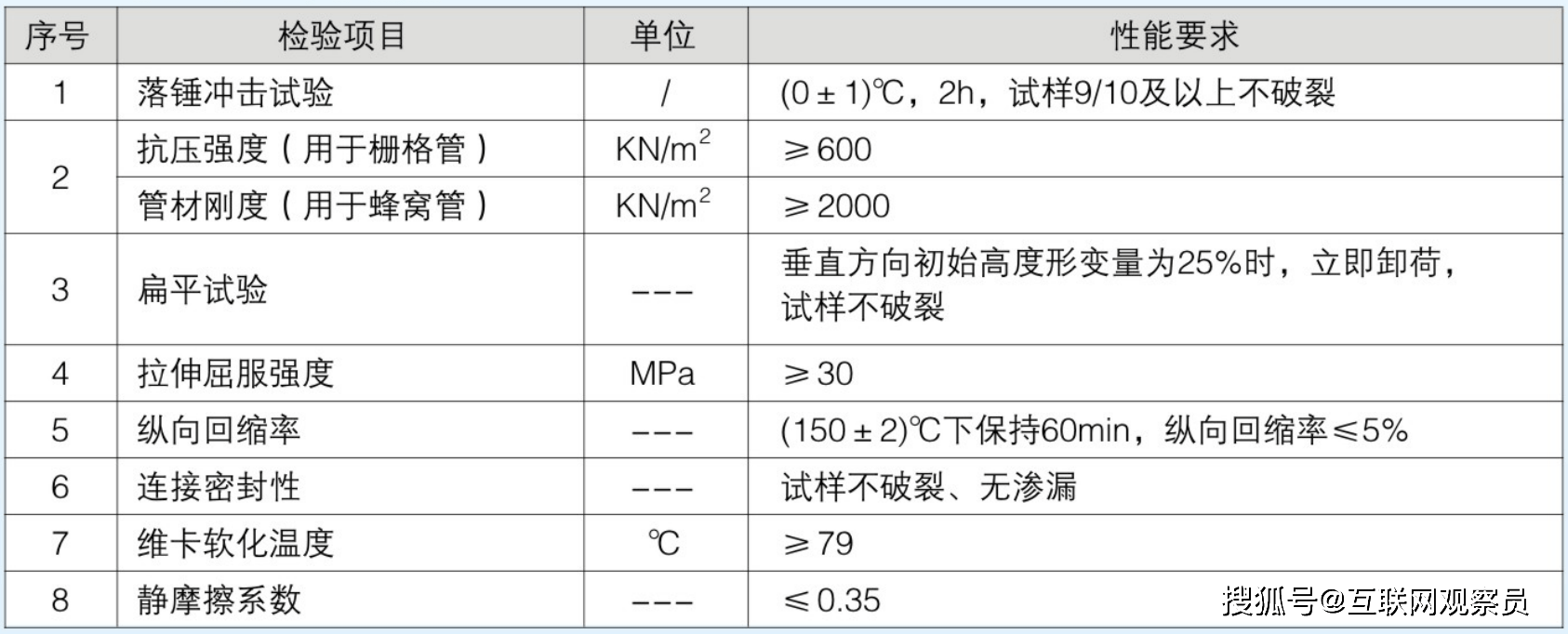 赛酷体育众联牌PVC-U环保通讯管先容(图2)