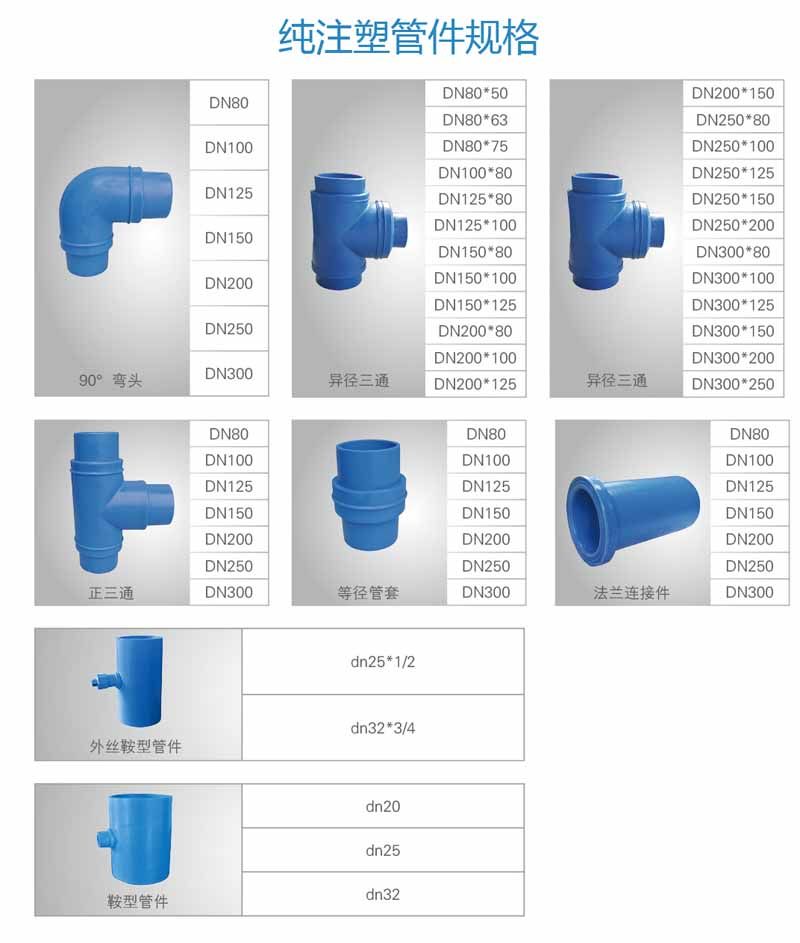 刚芯管PE100管道、PE给水管、100给水管赛酷体育(图1)