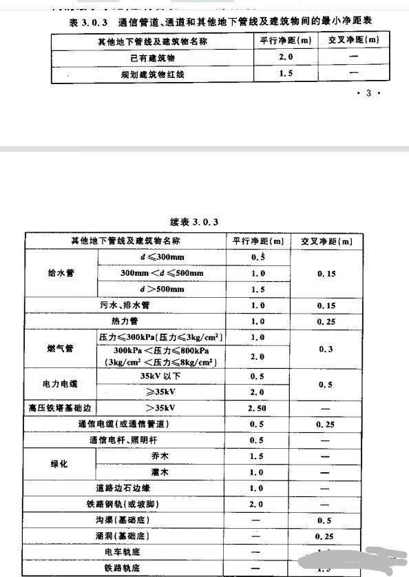 数据中央机房常用通讯管道塑料管材赛酷体育(图6)