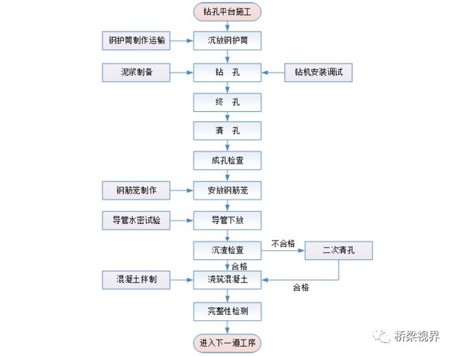 “小”更始出“大”奏效——巢马铁道马鞍山公铁两用长江大桥CMSG-2标主塔与引桥身手更始施工赛酷体育(图3)