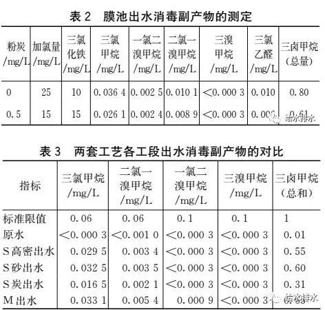 赛酷体育给水厂短流程与长流程管制工艺对比(图4)