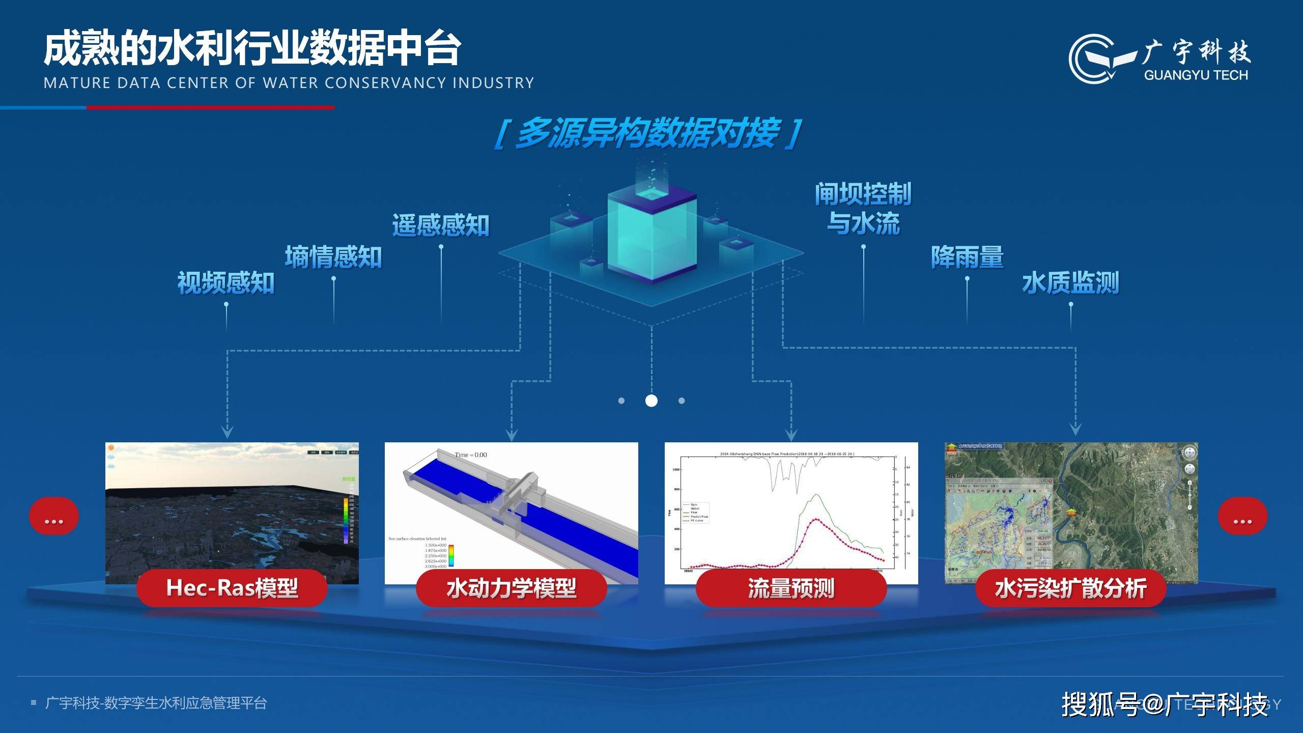 赛酷体育破解排水管网整饬困难丨 广宇科技为晋升都市防洪排涝才华支招(图4)