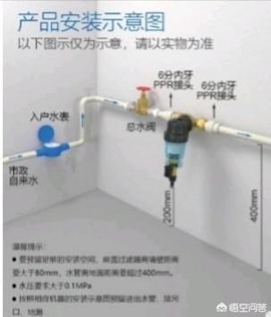 赛酷体育家庭给水运用清水器。有需要？(图2)