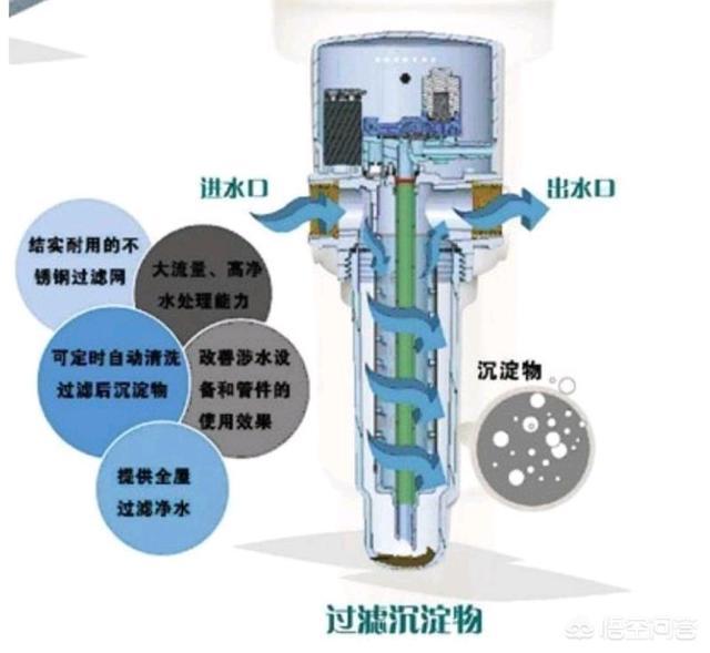 赛酷体育家庭给水运用清水器。有需要？(图3)