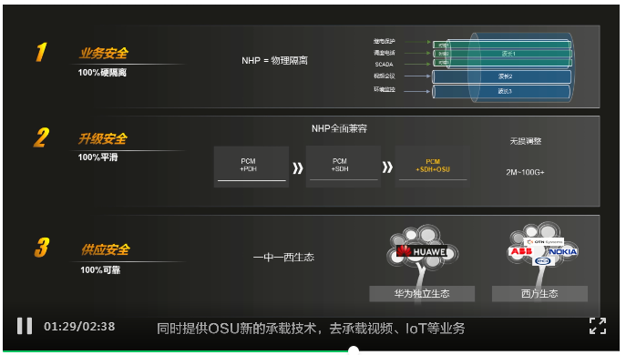 赛酷体育华为NHP原生疏管道 修筑安详牢靠的电力全光通讯网(图2)