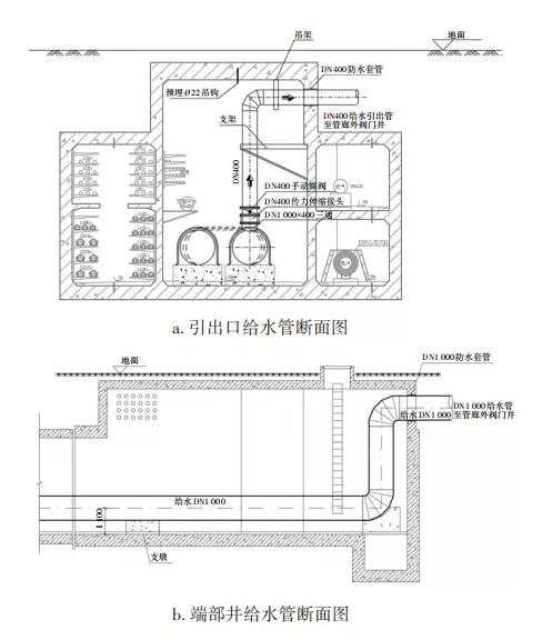 归纳管廊大口径输配水干管专项计划重心赛酷体育(图2)